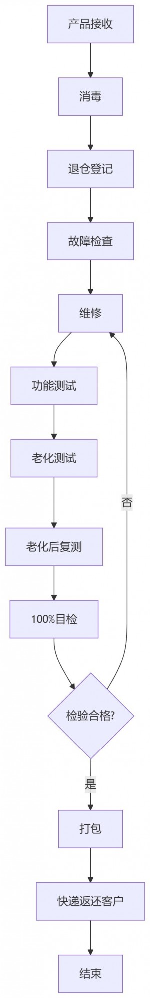 售后流程图.jpg